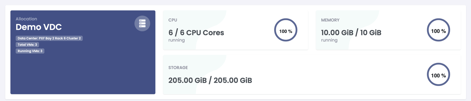HVENS Cloud Customer Console - resource allocation